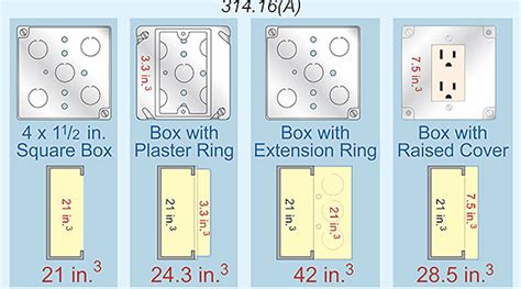 depth electrical box outlet|standard electrical box size chart.